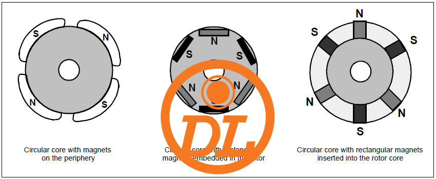 dc motor 03