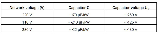 table of capacitor value